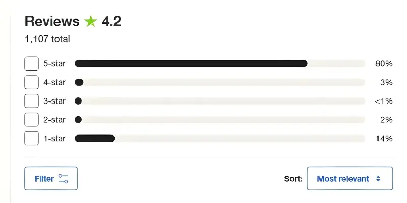 AppSumo Lifetime Deals Review 003