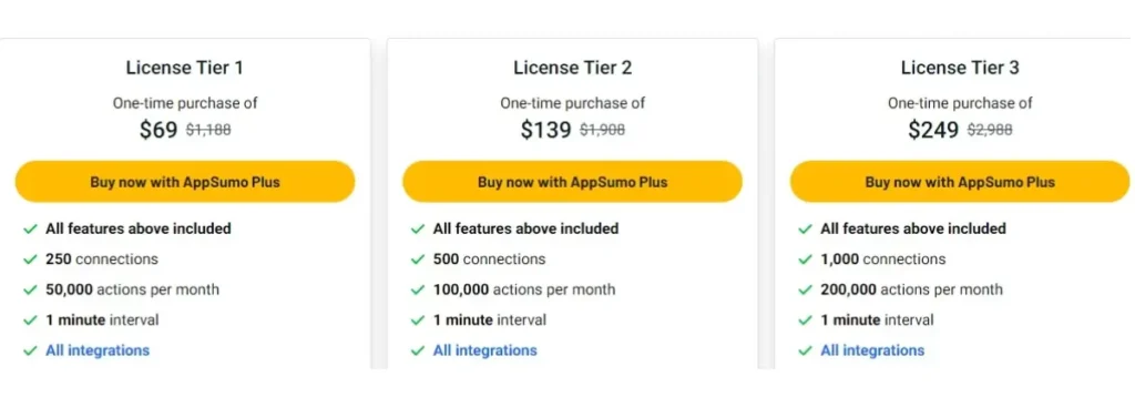 ApiX-Drive Lifetime Deal $69: Build API Integrations Without Code ApiX Drive Pricing