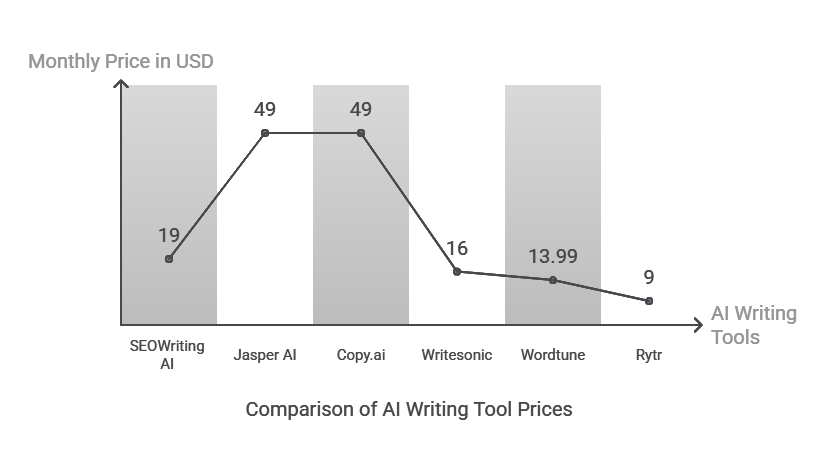SEOWriting AI Review (2025): Is This SEO Writing AI Worth It? image